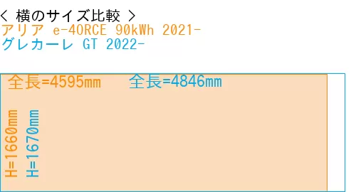 #アリア e-4ORCE 90kWh 2021- + グレカーレ GT 2022-
